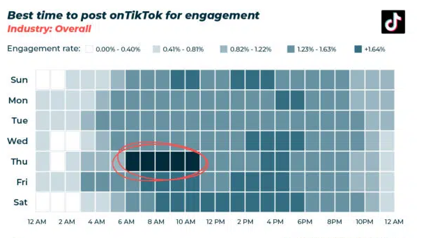 Tiktok 有没有最佳发布时间?